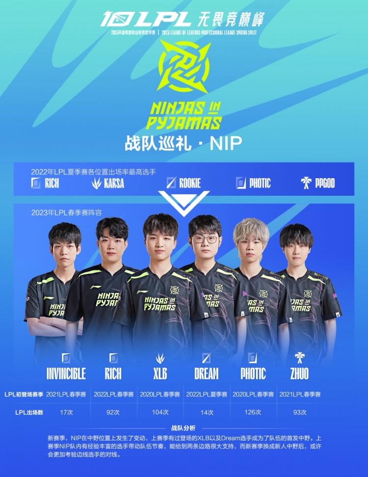 比赛中的成 比赛中的成